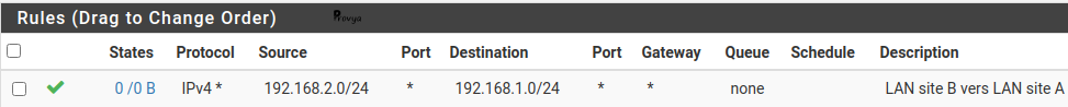 règle firewall openVPN pour trafic LAN vers LAN pfSense Provya