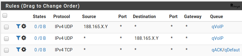 exemple complet priorisation de trafic QoS pfSense - Provya