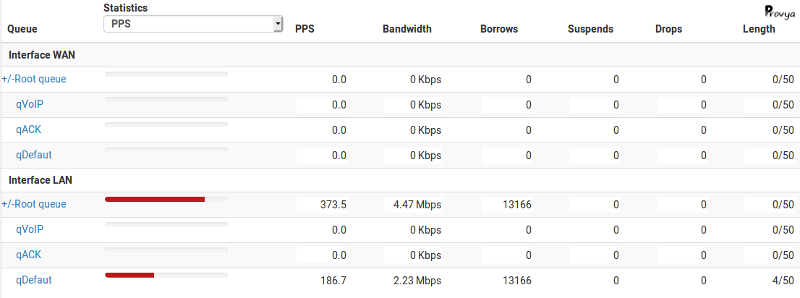 menu Status Queues pfSense - Provya