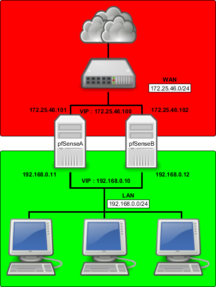 Pourquoi mettre en place un firewall ?