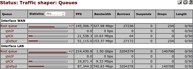 Status queues pfSense
